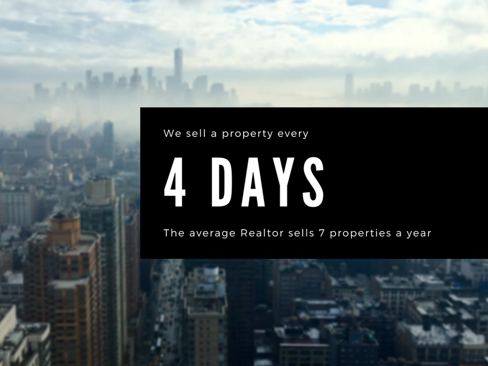 We sell a property every 4 Days. The average realtor sells 7 properties a year.